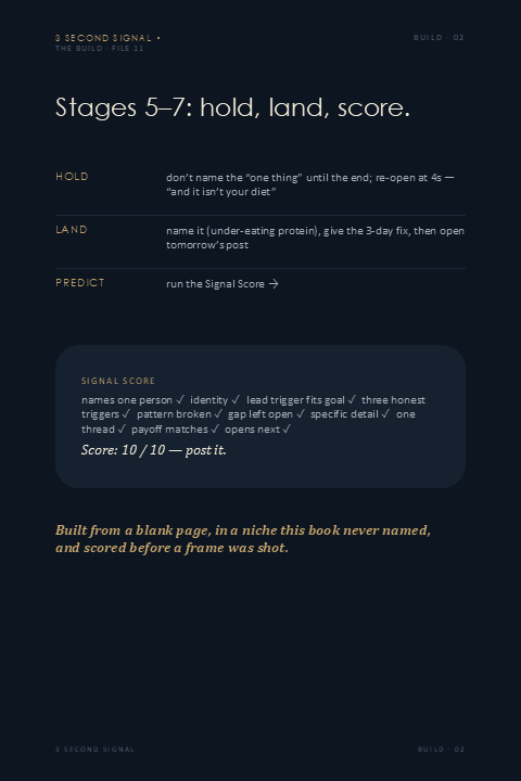 Stages 5-7 with the Signal Score checklist